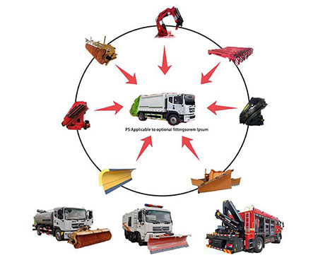 Equipment Functions and Attachments